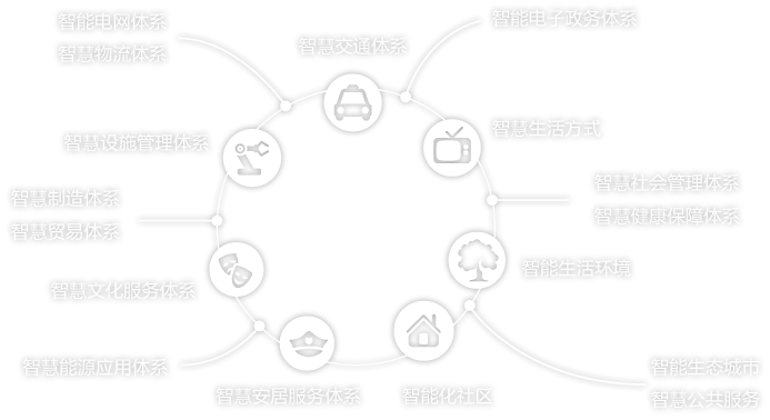 成都app開發(fā)：開發(fā)一款A(yù)PP需要多少錢