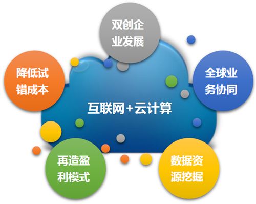 APP和微信開發(fā)，用云服務(wù)器還是自建服務(wù)器
