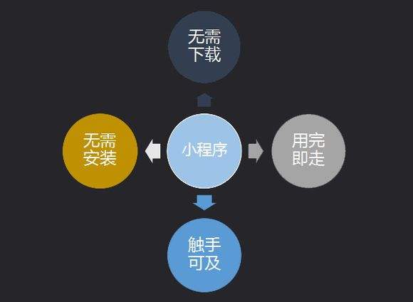 成都微信小程序開發(fā)怎么做測(cè)試