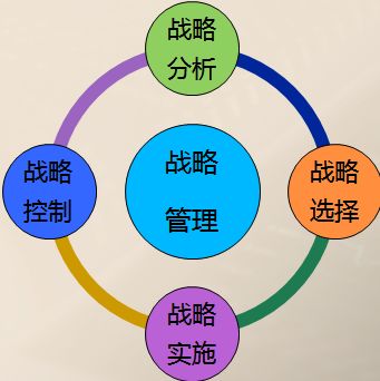 成都小程序，微信公眾號(hào)，APP開發(fā)與運(yùn)營(yíng)的創(chuàng)業(yè)戰(zhàn)略