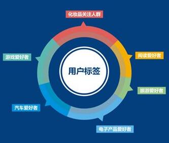 成都小程序開(kāi)發(fā)如何做需求文檔分析