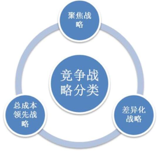 如何用差異化戰(zhàn)略思維進(jìn)行微信小程序產(chǎn)品的開(kāi)發(fā)和運(yùn)營(yíng)推廣