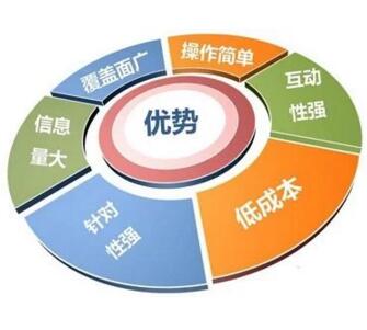 成都小程序開發(fā)和運營中數(shù)據(jù)量化分析的重要性