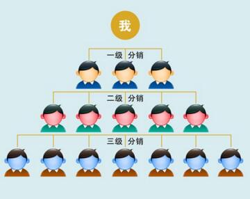 成都小程序開(kāi)發(fā)中分銷(xiāo)與團(tuán)購(gòu)的區(qū)別