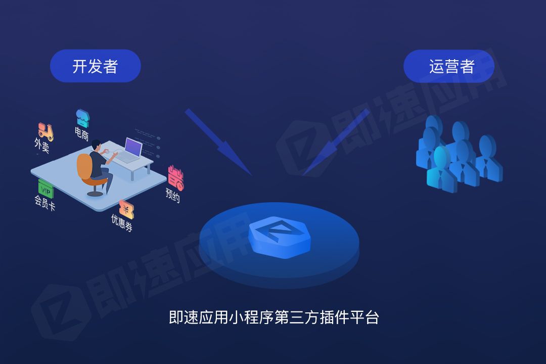 成都小程序開(kāi)發(fā)：怎樣布局小程序頁(yè)面廣告位