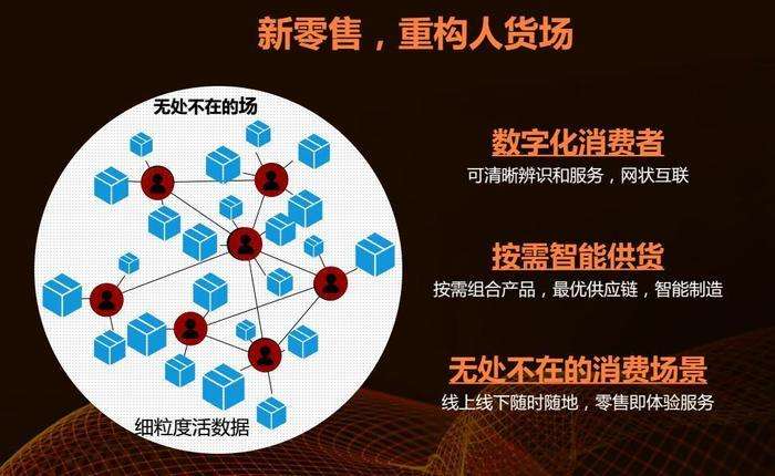 成都軟件開發(fā)公司：如火如荼的新零售