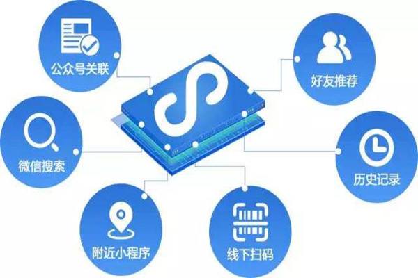 成都小程序開發(fā)：小程序的功能有哪些？