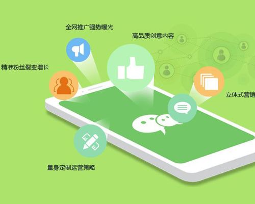成都小程序開(kāi)發(fā)：小程序定制開(kāi)發(fā)為什么比模板開(kāi)發(fā)貴？